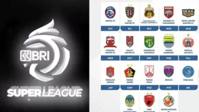 Daftar Klub dengan Hasil Pasar Tertinggi Super League 2025-2026