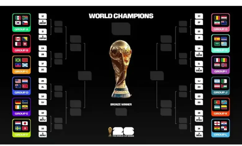Jadwal lengkap pertandingan Piala Dunia 2026